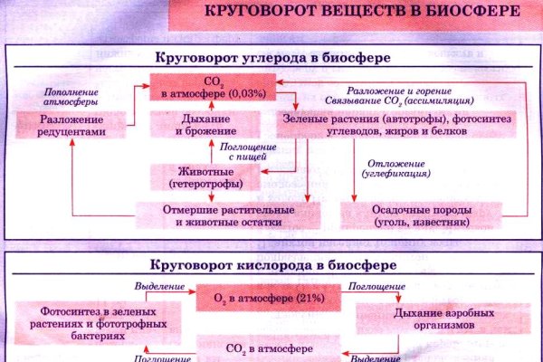 Кракен маркет тор