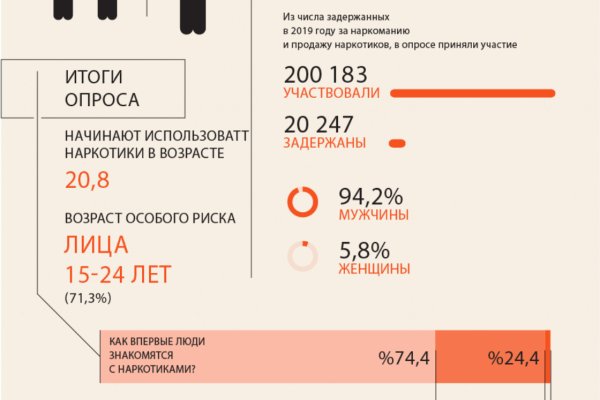 Кракен продает наркотики