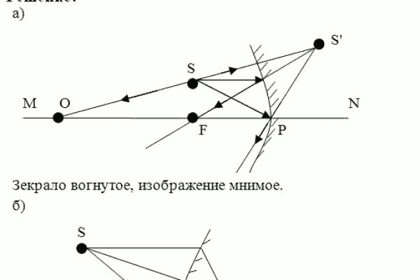 Сайт мега ссылка для тор
