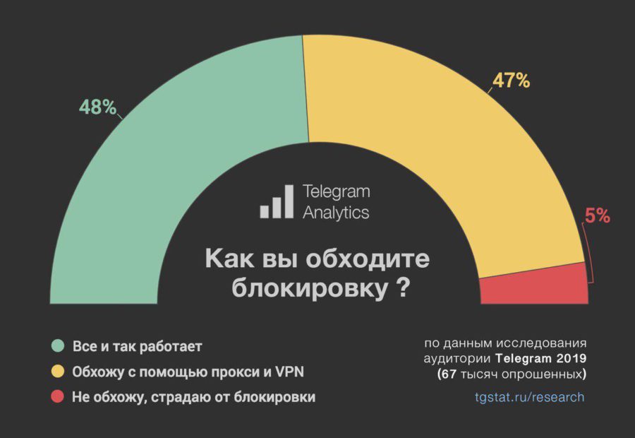 Официальная ссылка на кракен в тор